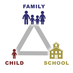 Lantern School Triangle of Support